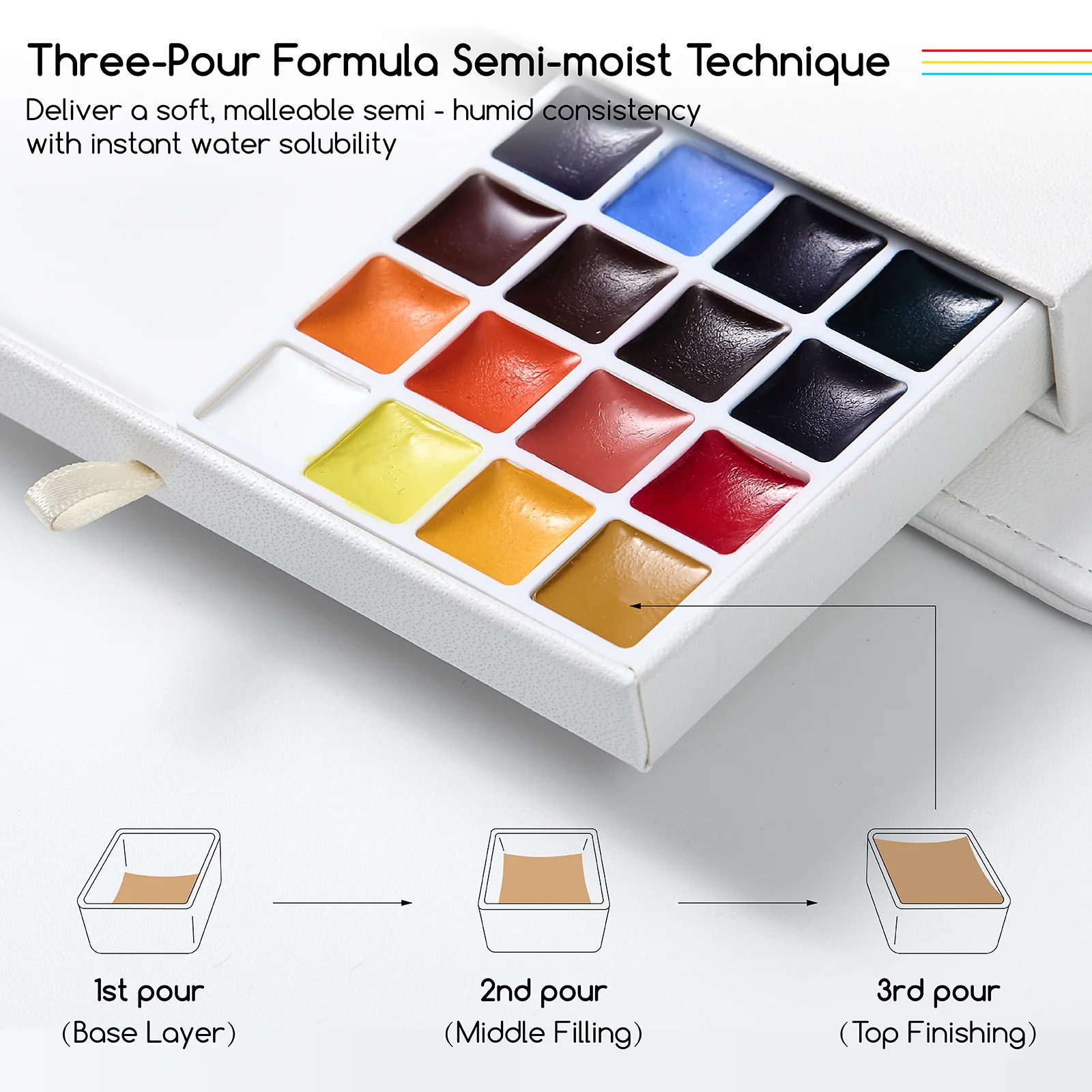 MEEDEN Travel Watercolor Sketch Set - Image 4